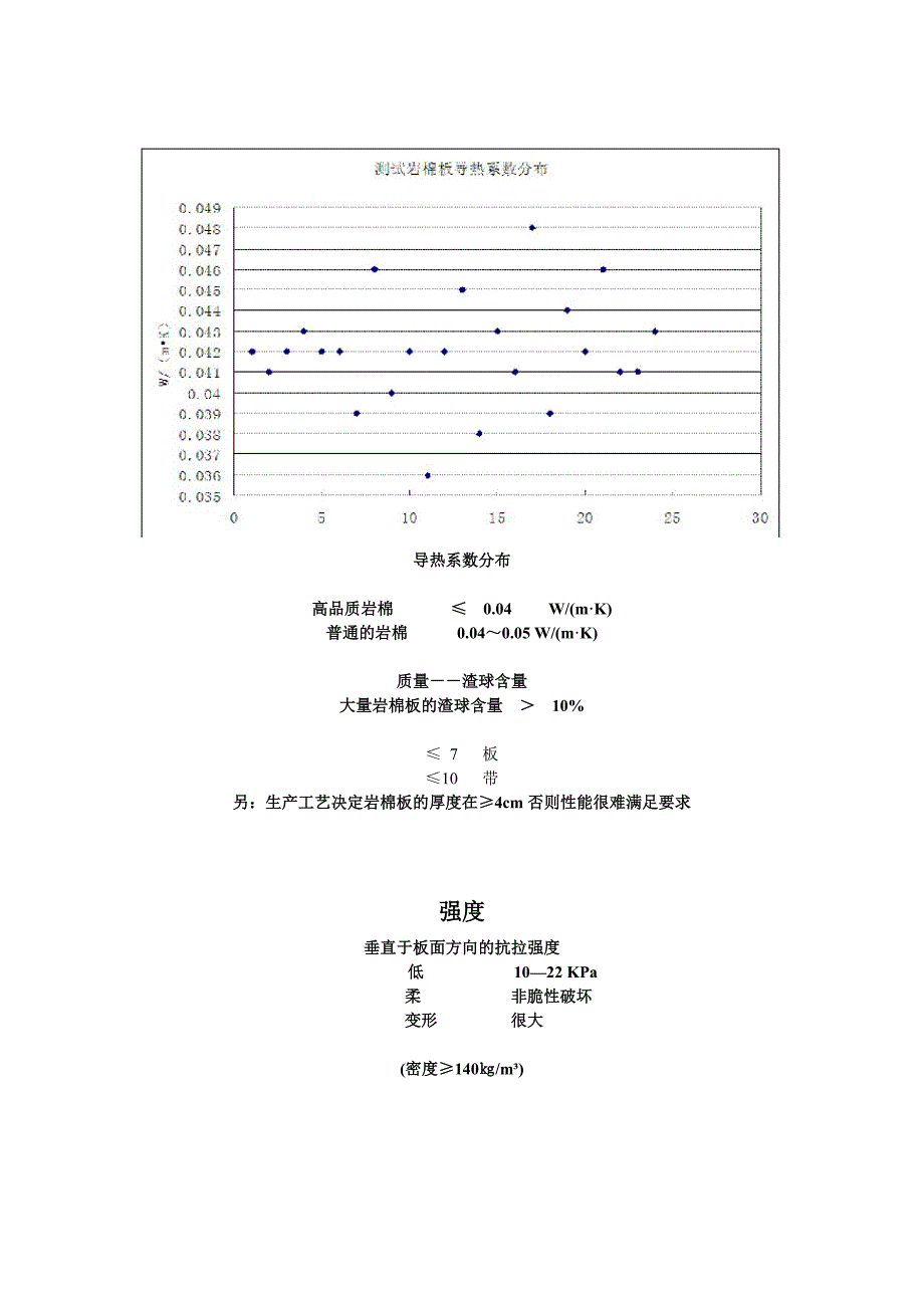 江苏省岩棉外墙外保温系统应用技术规程_第2页