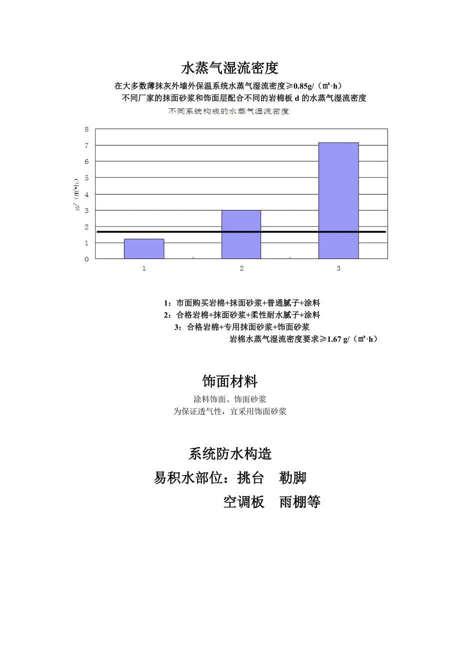 江苏省岩棉外墙外保温系统应用技术规程_第5页