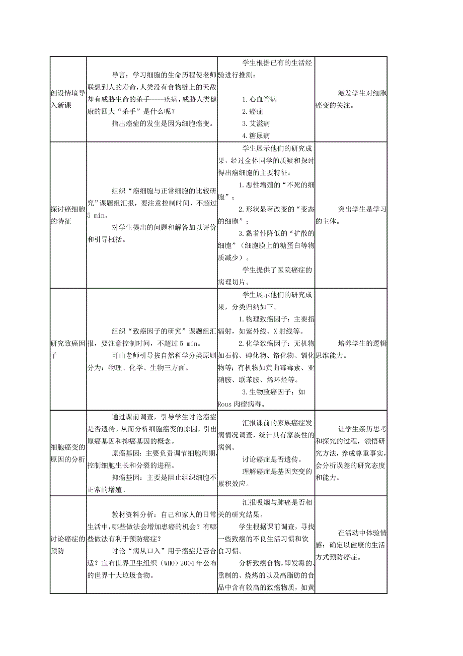 教师用书细胞的癌变 教学设计与案例_第2页