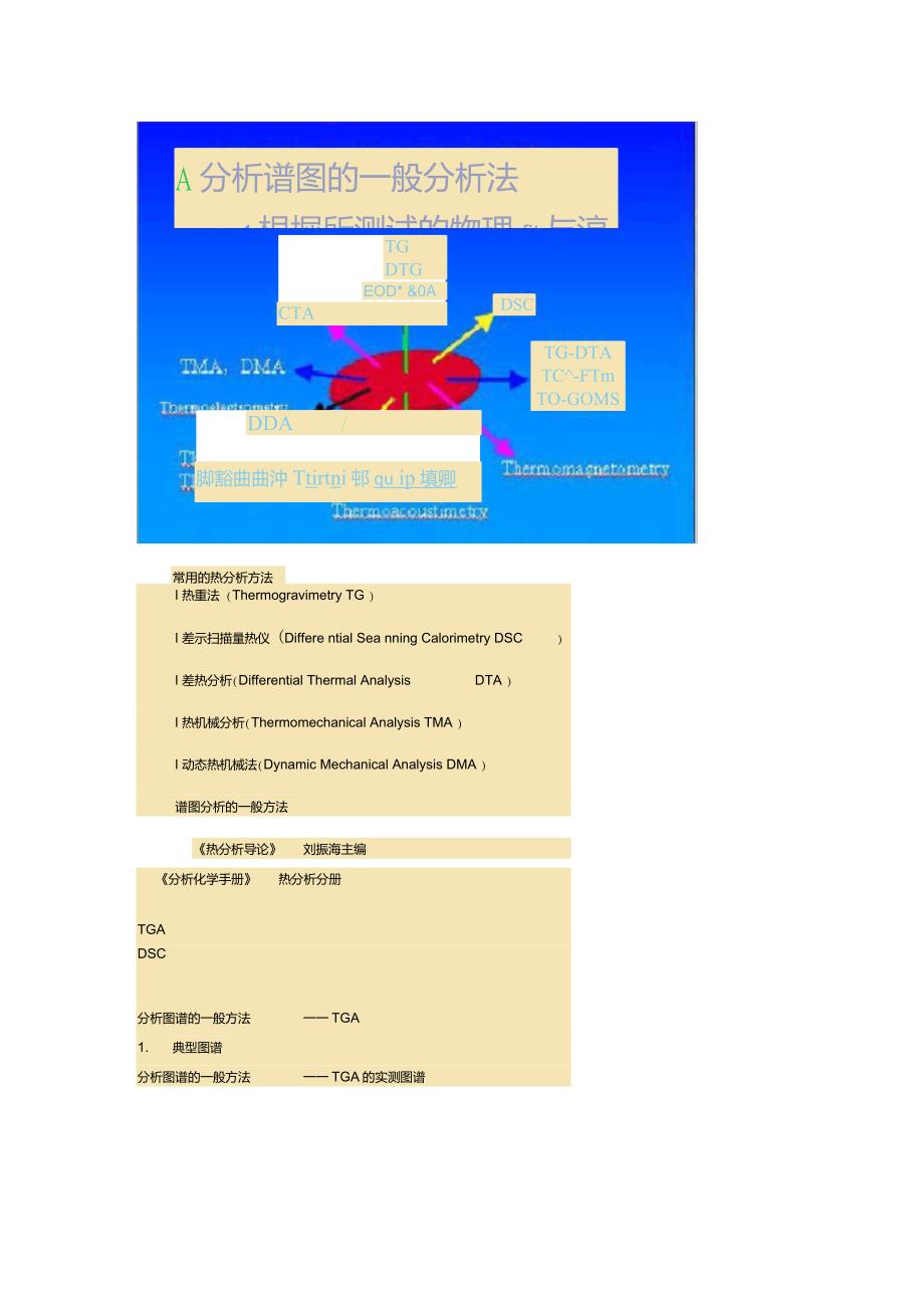 热分析常用方法及谱图_第1页