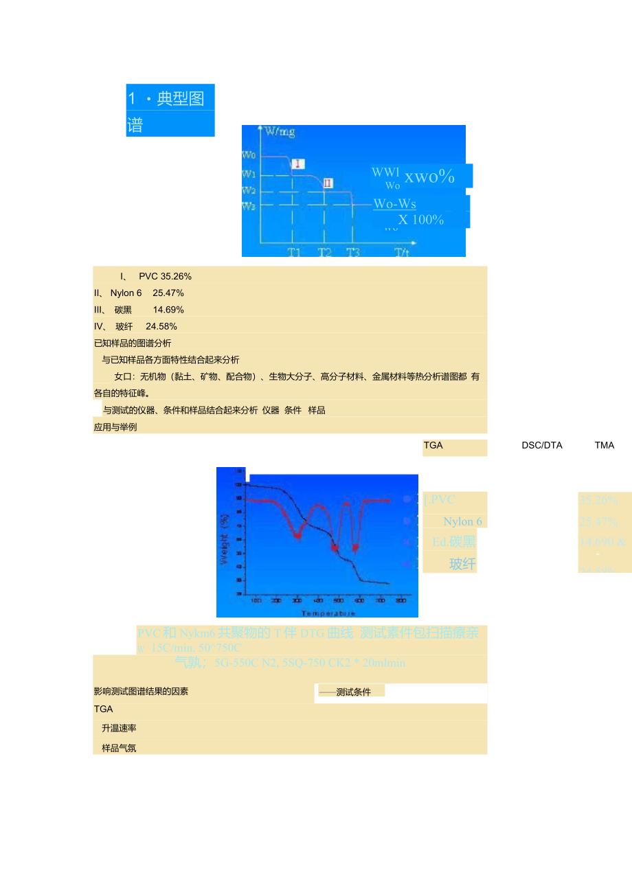 热分析常用方法及谱图_第2页