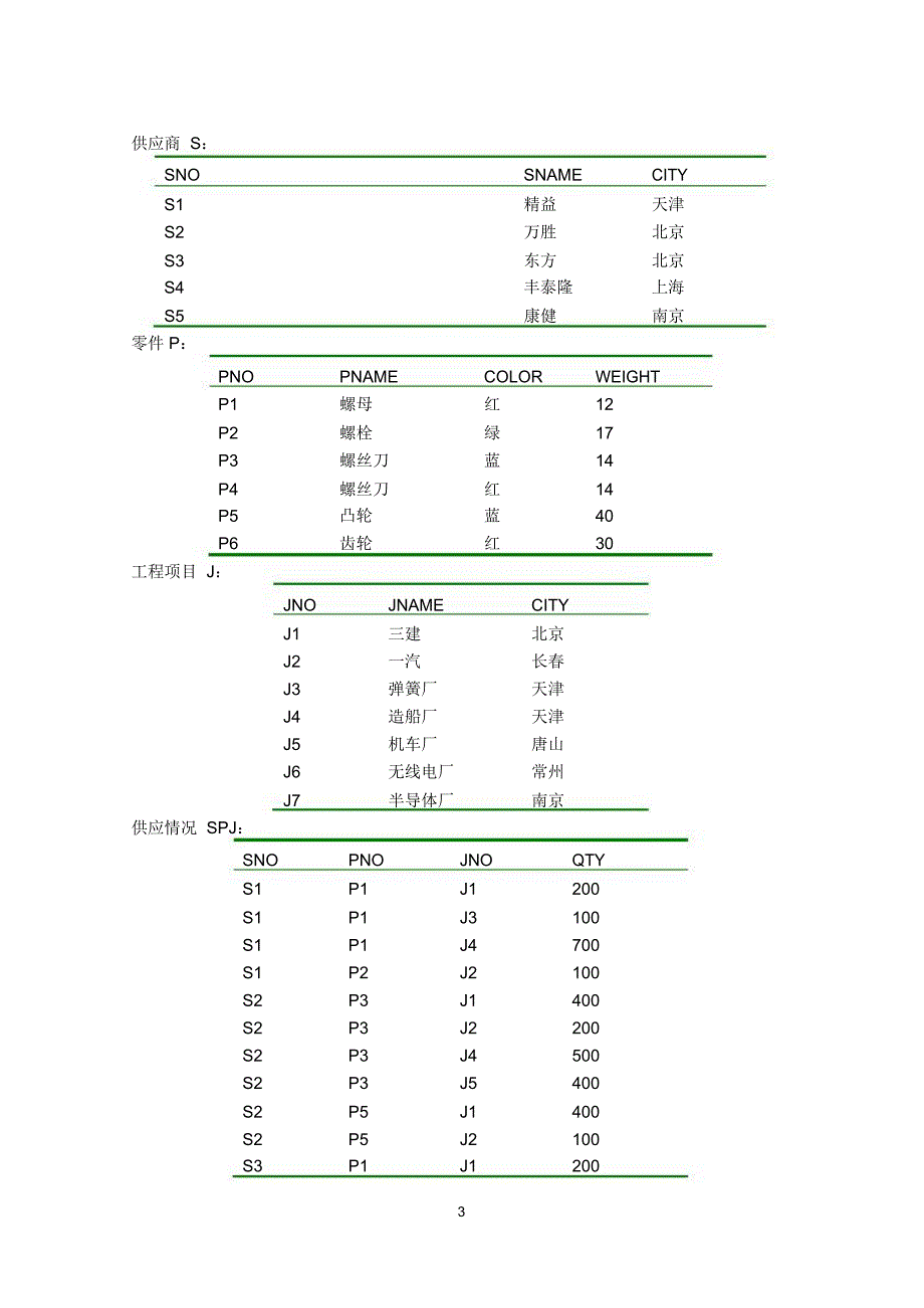 数据库原理及应用实验_第4页