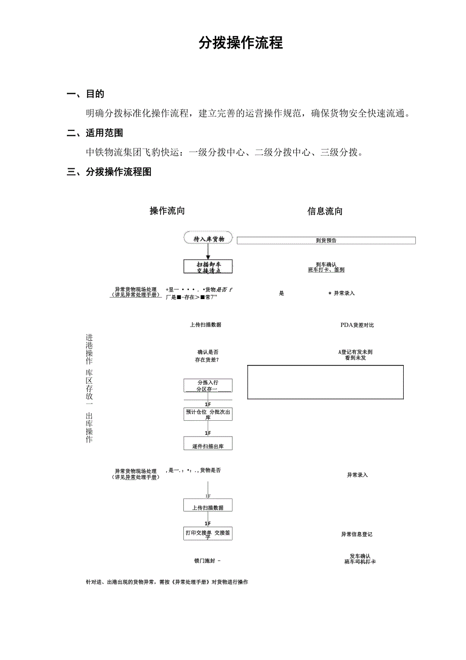 分拨操作流程201524172516_第1页