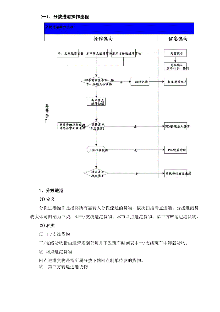 分拨操作流程201524172516_第2页