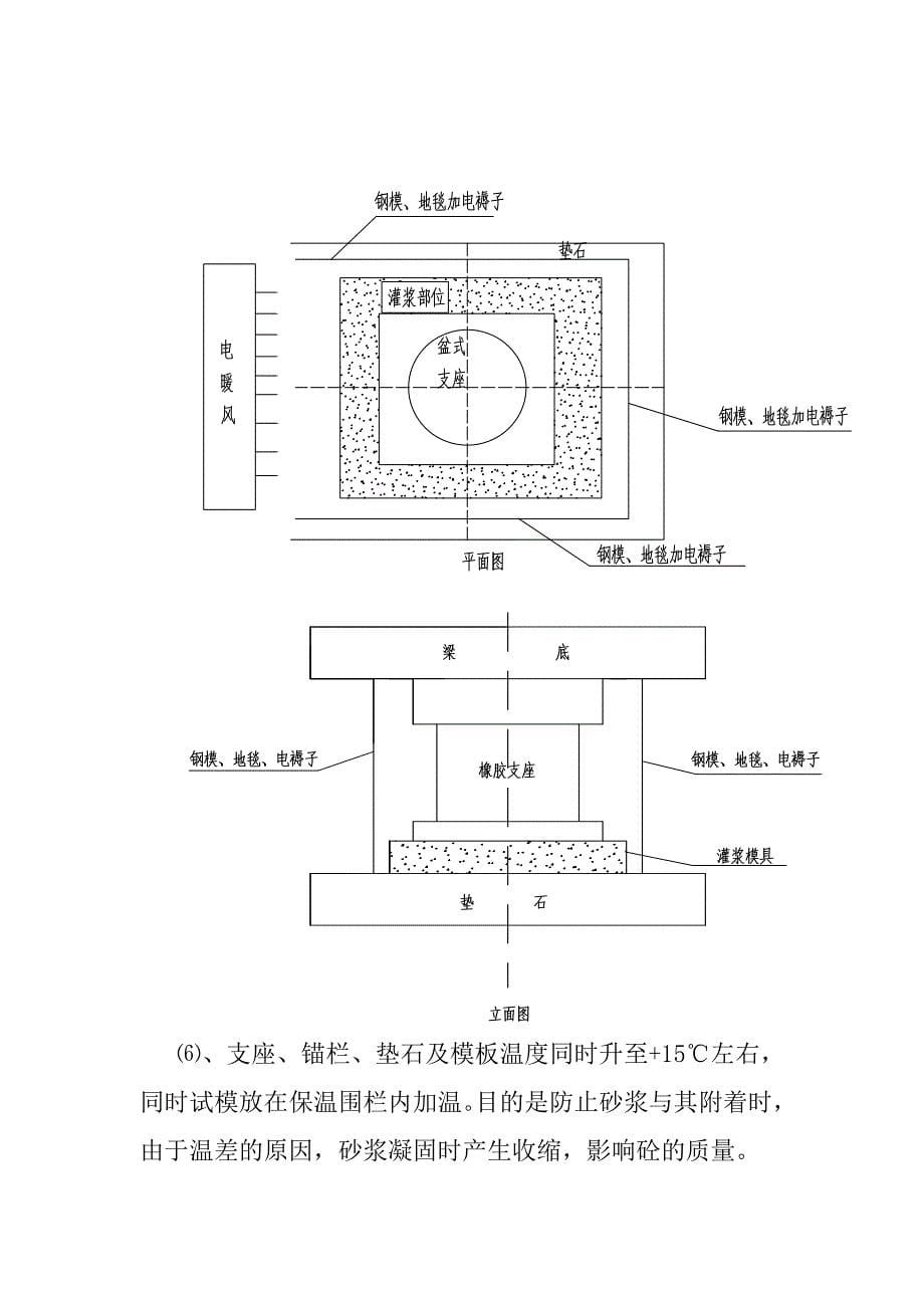 京沪高速铁路土建一标某特大桥箱梁架设冬季施工技术措施_第5页