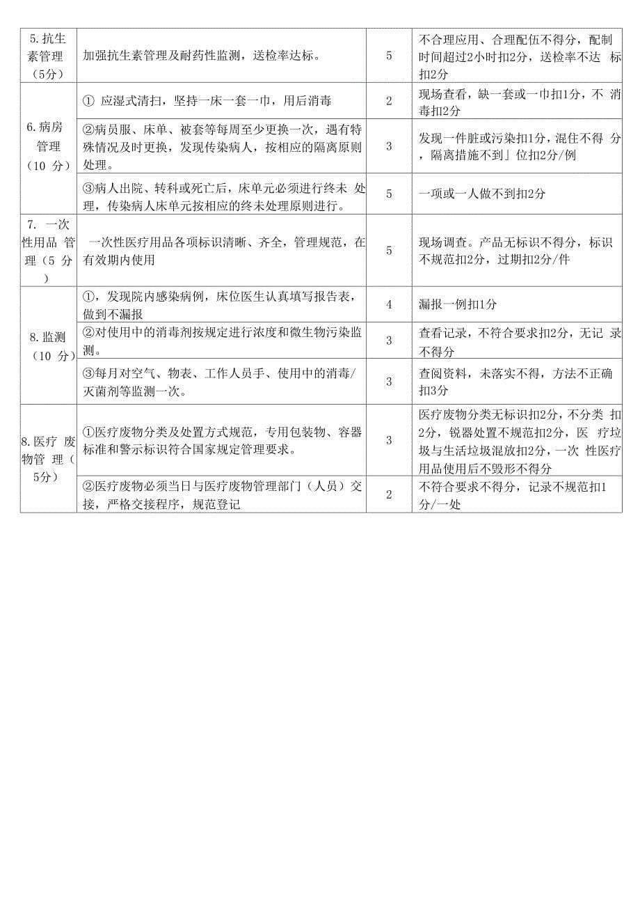 院感工作自查整改措施_第5页