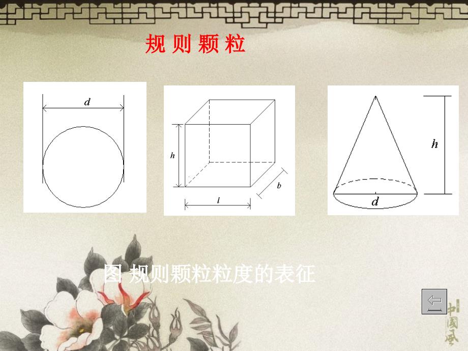 第二章粉体粒度分析及测量_第3页