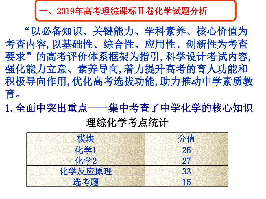 高考试题分析_第1页