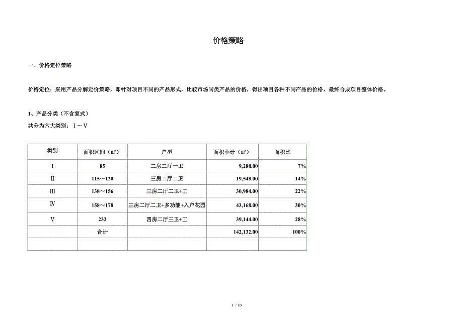 房地产价格策略产品分析户型设计价格走势_第1页