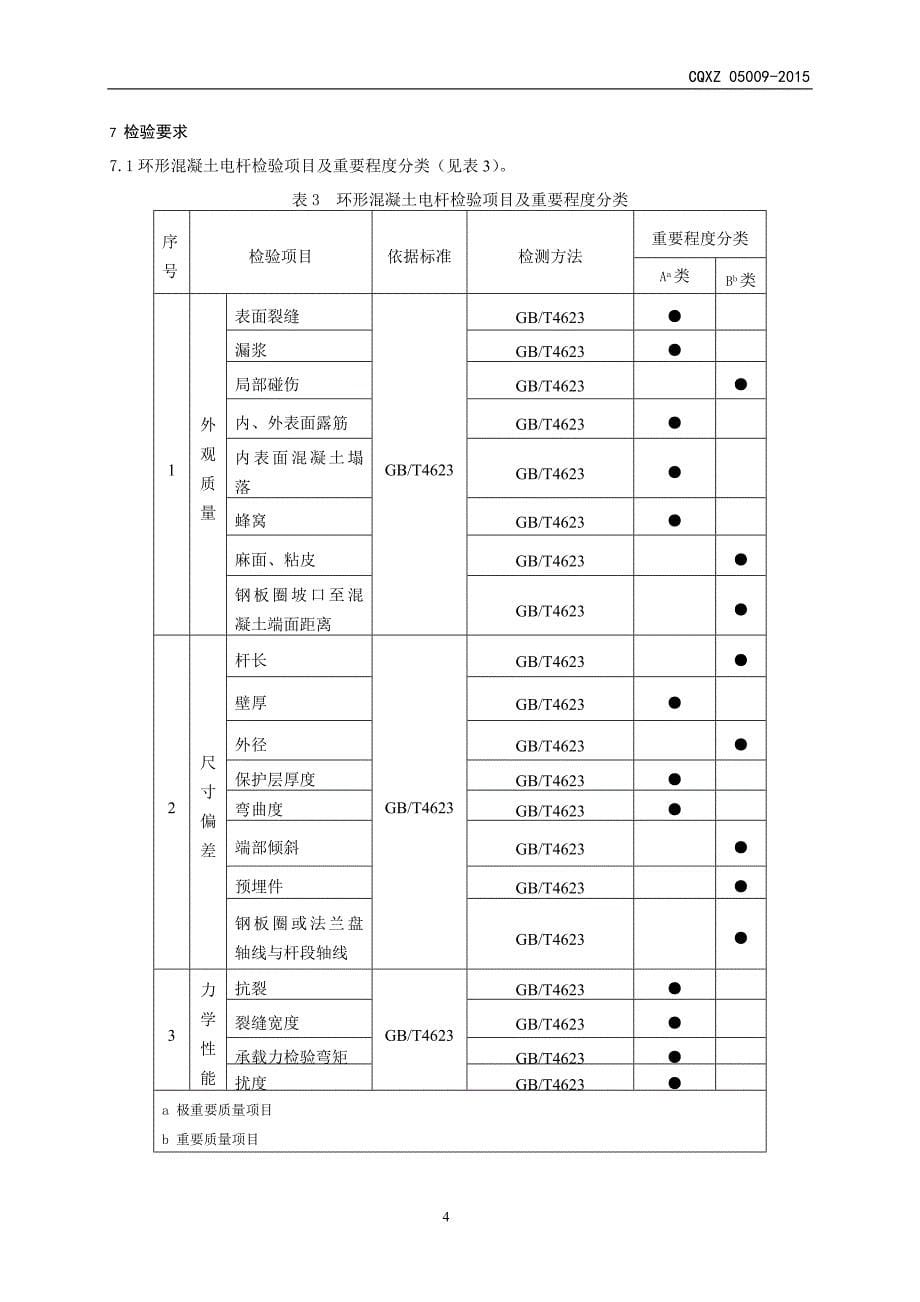重庆市产品质量监督抽查_46088_第5页