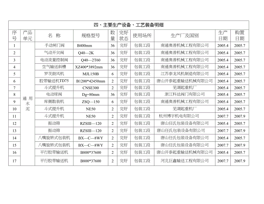 主要设备清单.doc_第1页