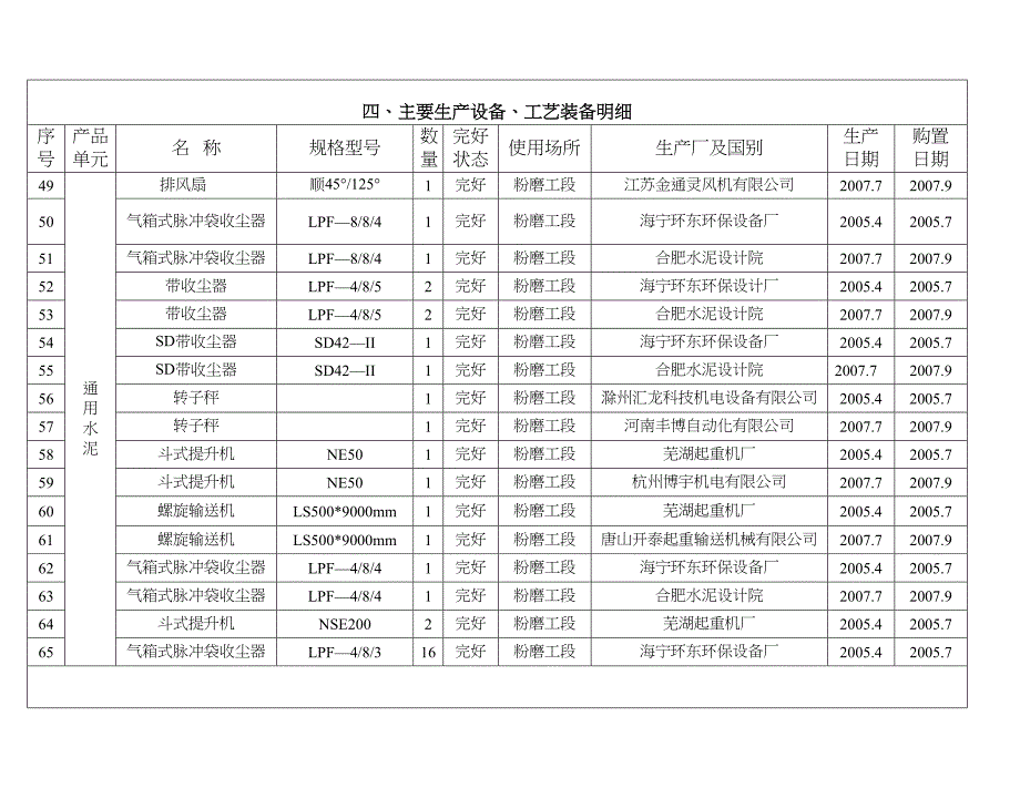 主要设备清单.doc_第4页