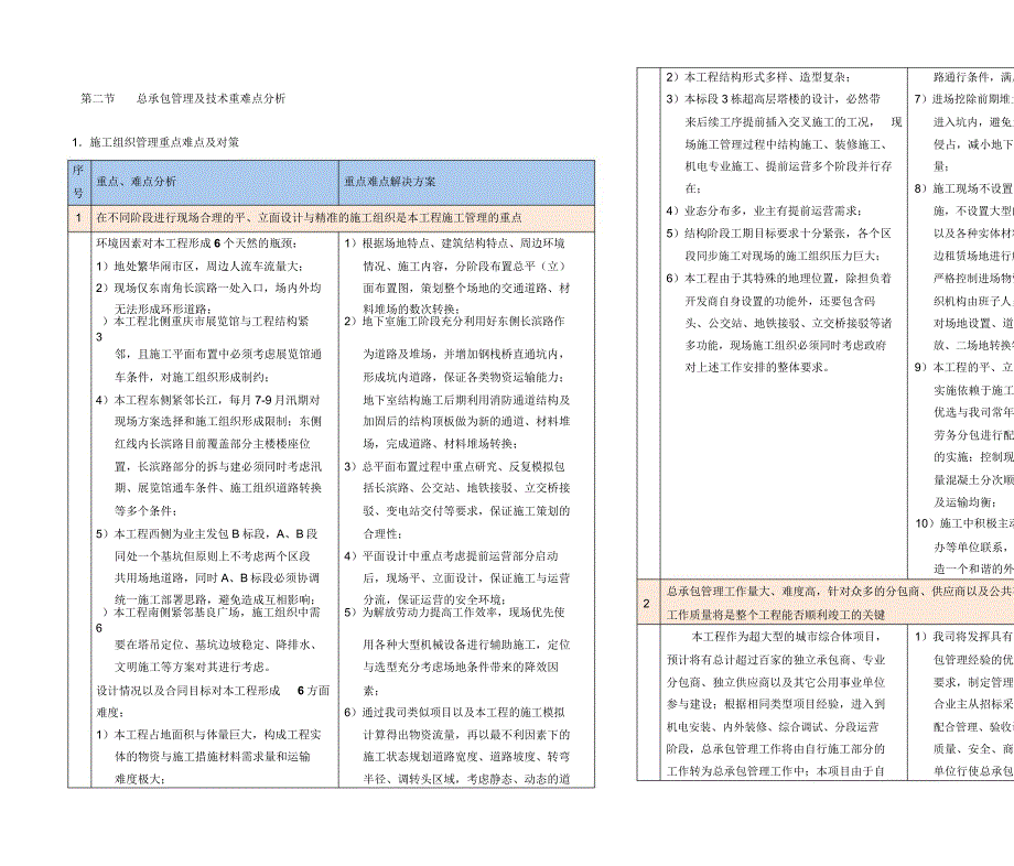 总承包管理及技术重难点分析.docx_第1页