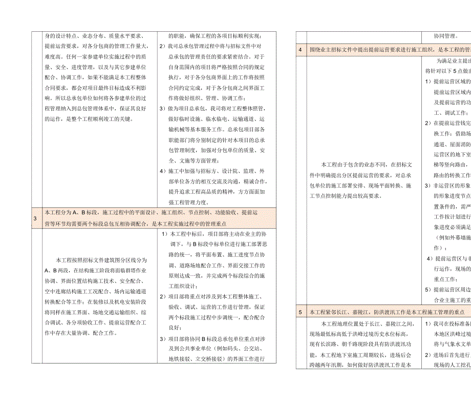 总承包管理及技术重难点分析.docx_第2页