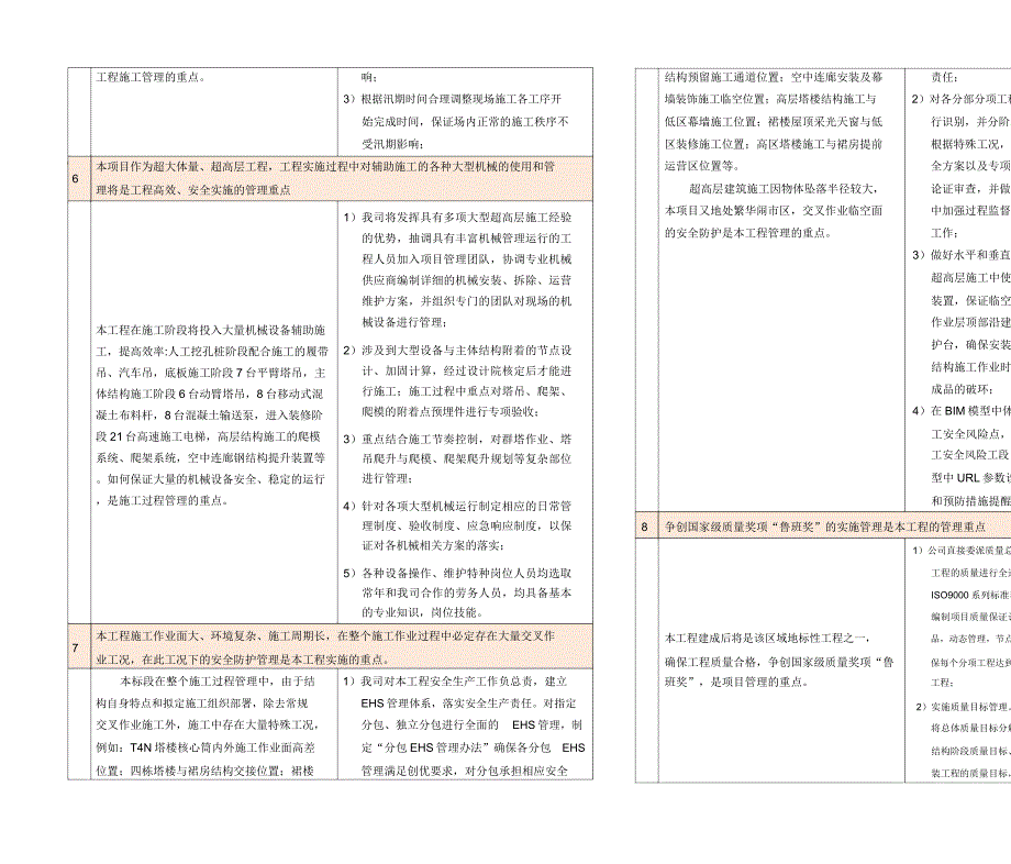 总承包管理及技术重难点分析.docx_第3页