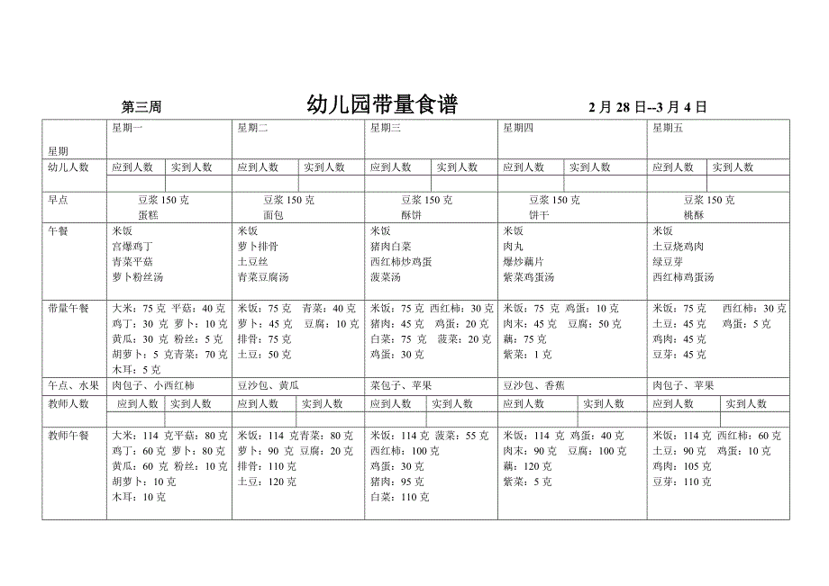 幼儿园带量食谱.doc_第2页