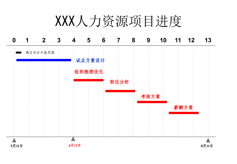 绩效考核和薪酬方案73831608_第2页