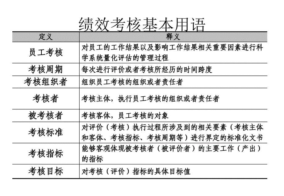 绩效考核和薪酬方案73831608_第5页