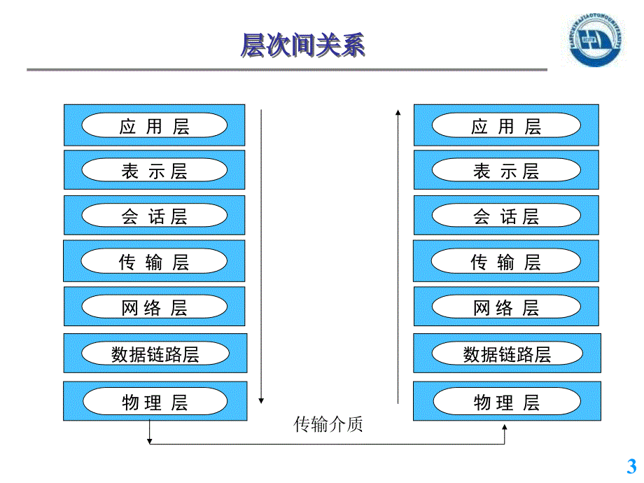 网络安全协议基础课件_第3页