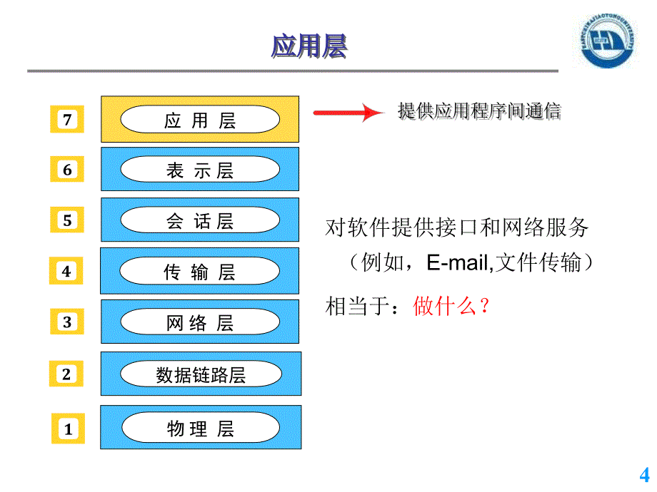 网络安全协议基础课件_第4页