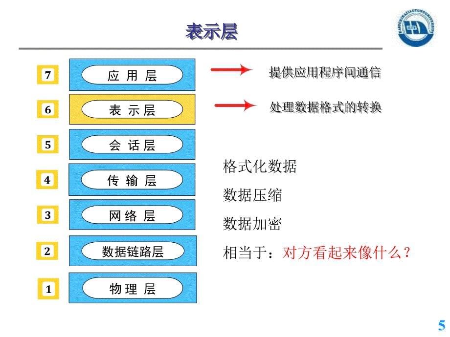 网络安全协议基础课件_第5页