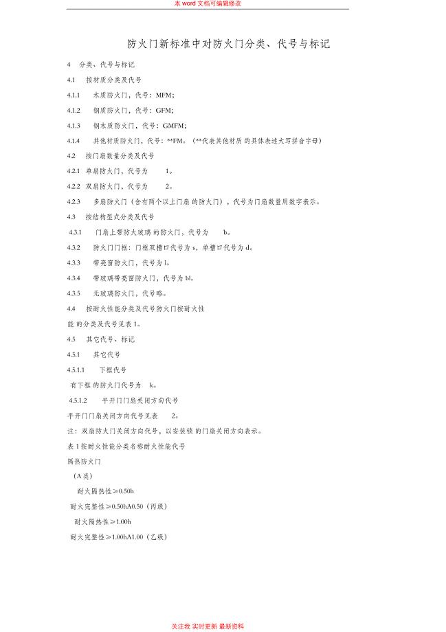 防火门新标准中对防火门分类、代号与标记