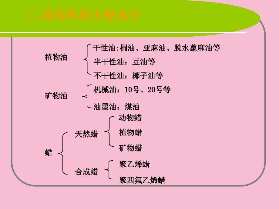 连接料与助剂ppt课件_第2页