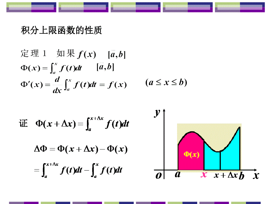 二节微积分基本公式_第4页