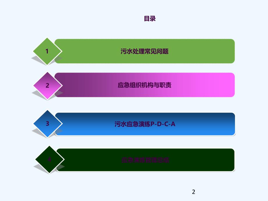 污水案例分析应急预案及演练ppt课件_第2页