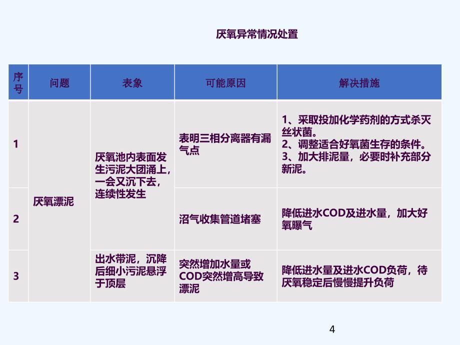 污水案例分析应急预案及演练ppt课件_第4页