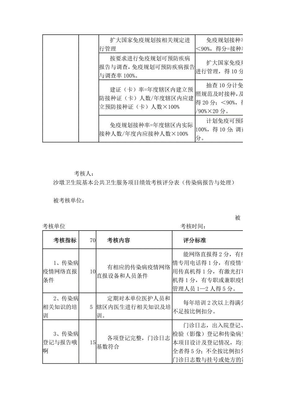 沙墩卫生院2011年基本公共卫生服务项目绩效考核工作方案_第5页