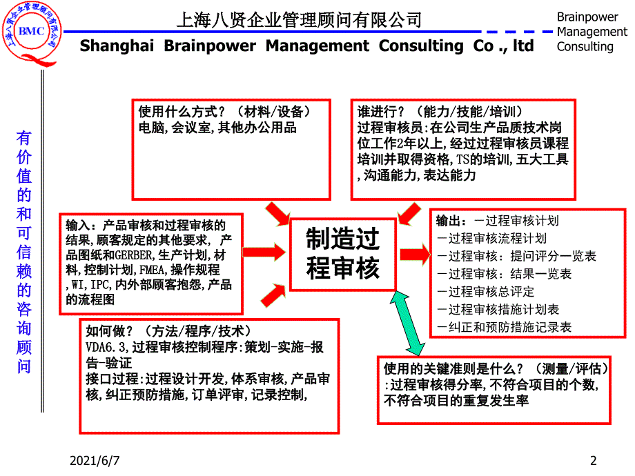 过程审核VDA6.3PPT课件_第3页