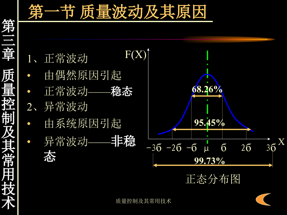 质量控制及其常用技术课件_第3页