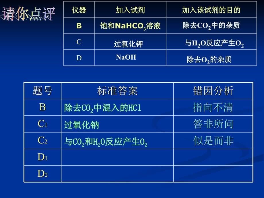 高考实验题的得分策略_第5页