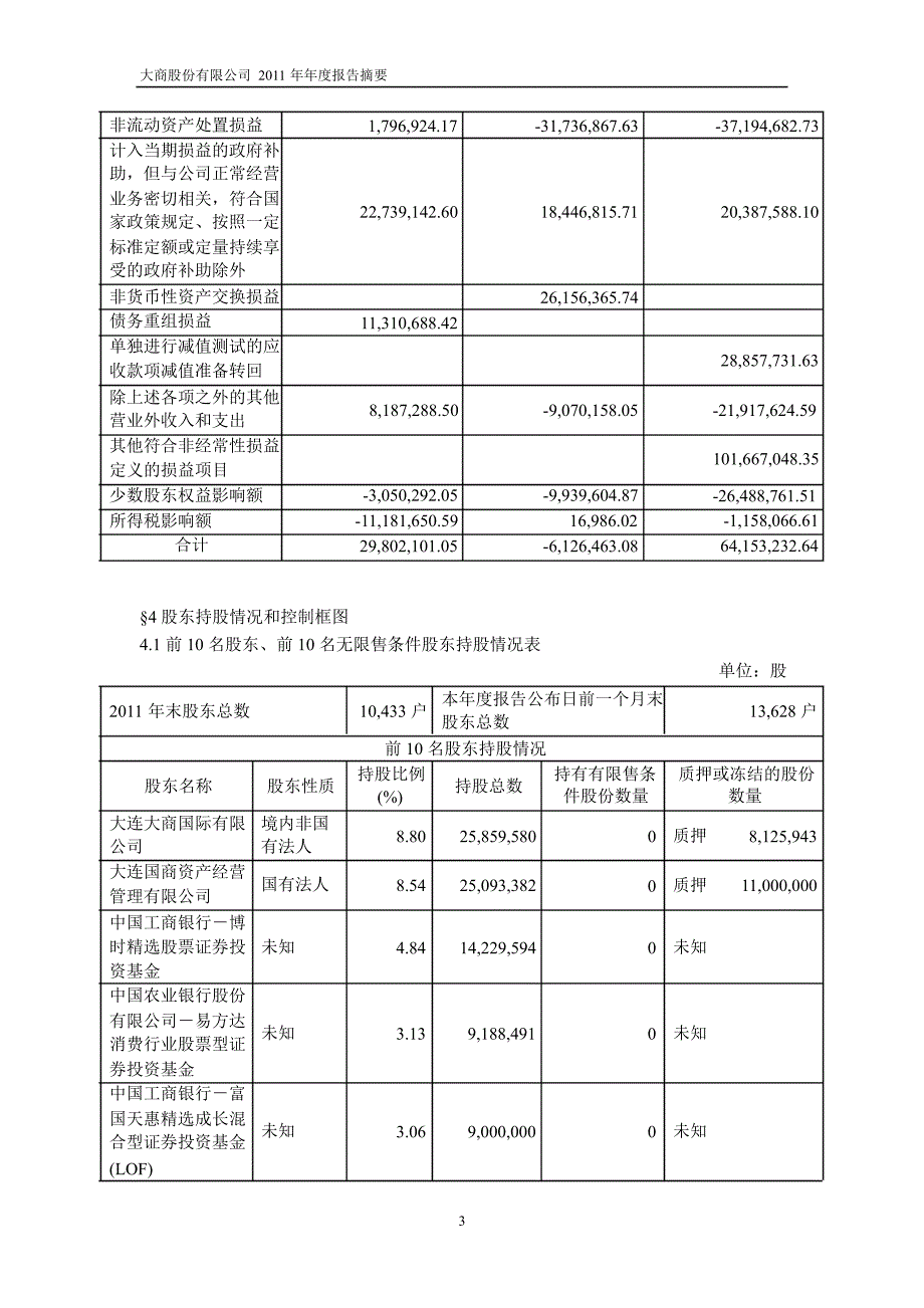 600694大商股份年报摘要_第3页