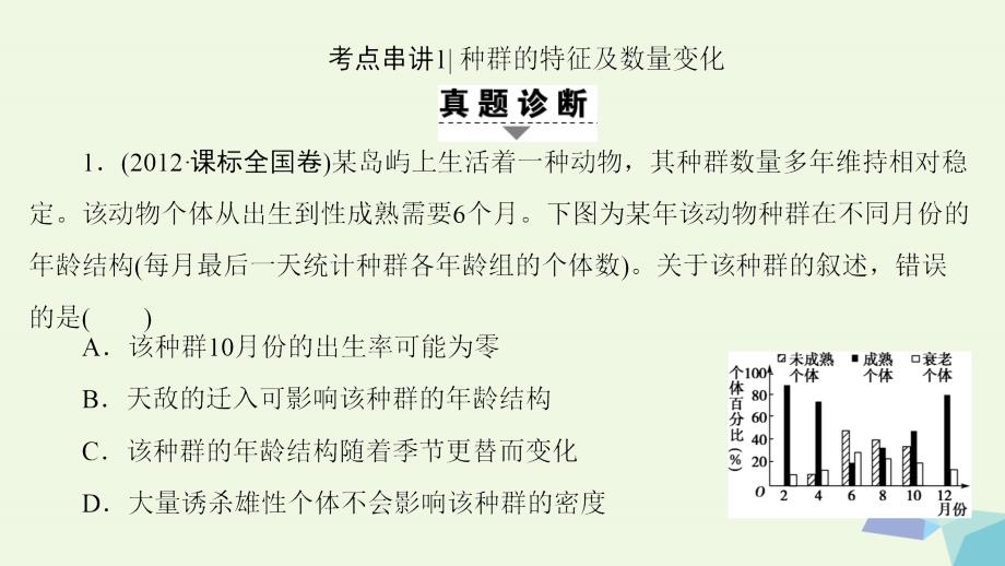 通用版2017届高考生物二轮复习第1部分板块4生态专题12种群和群落课件_第4页