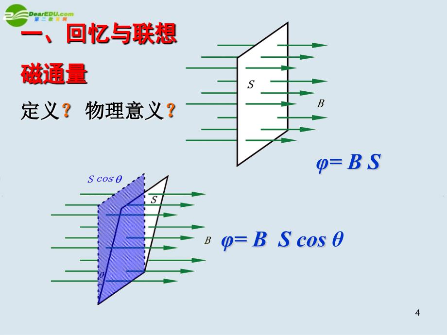 高中物理划时代的发现探究感应电流的产生条件课件新人教版选修3_第4页