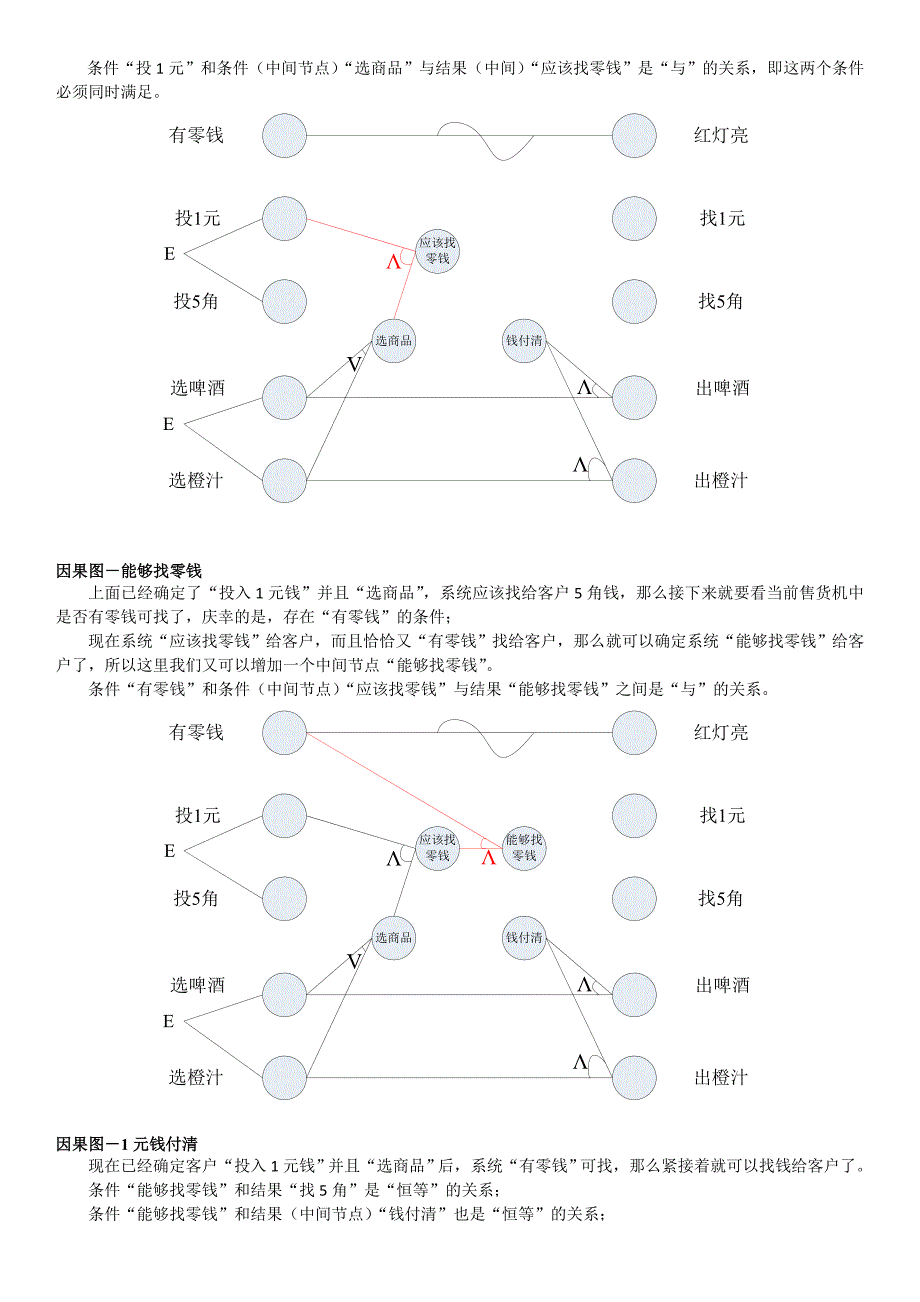 测试用例设计—自动售货机因果图分析.doc_第3页