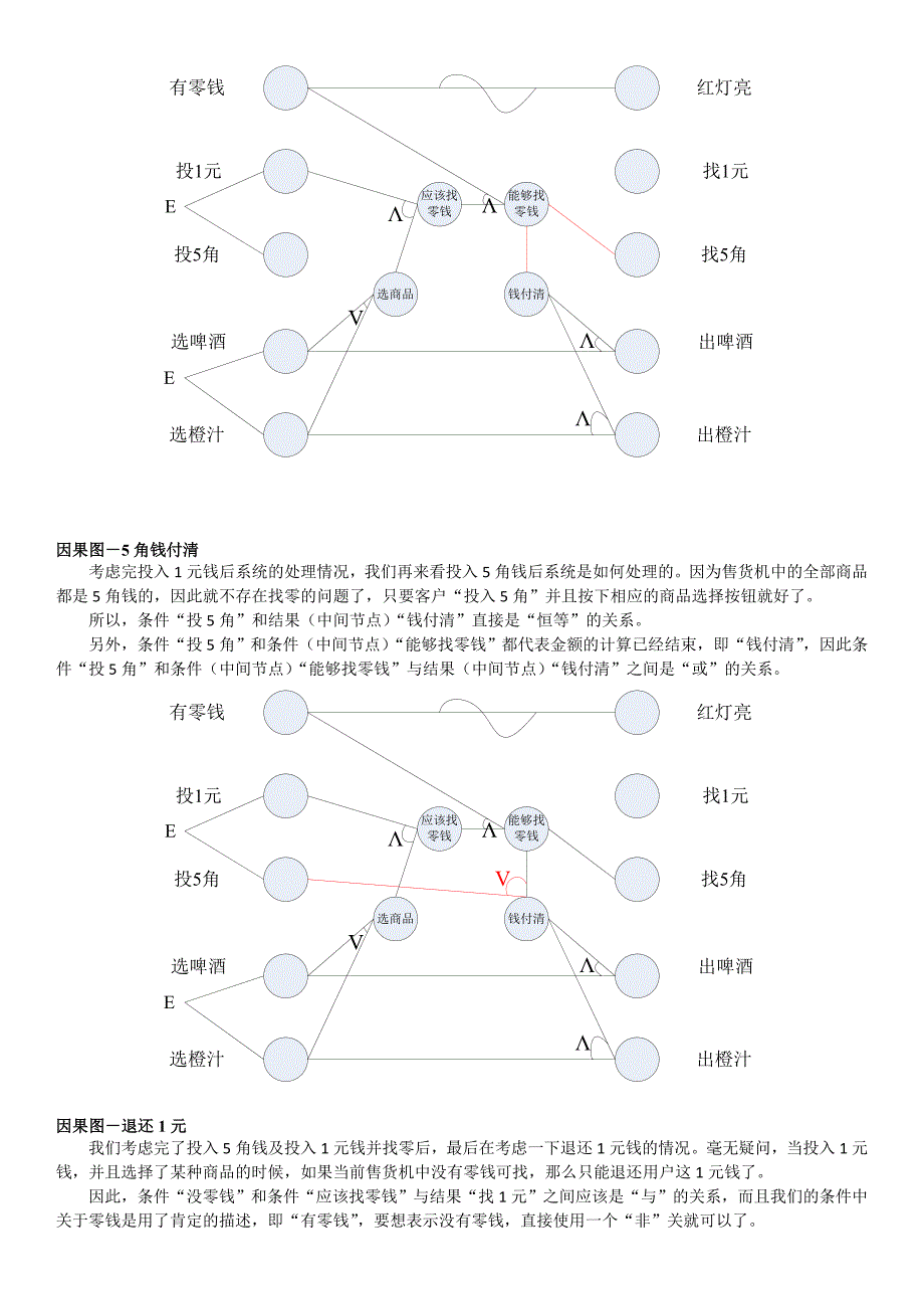 测试用例设计—自动售货机因果图分析.doc_第4页