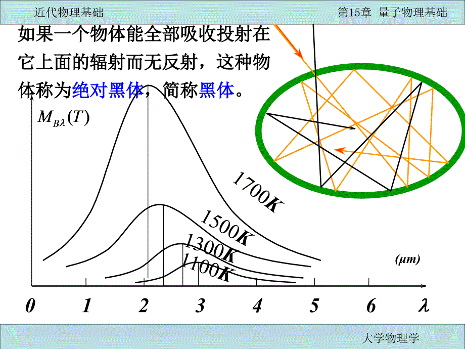 量子物理基础课件_第4页