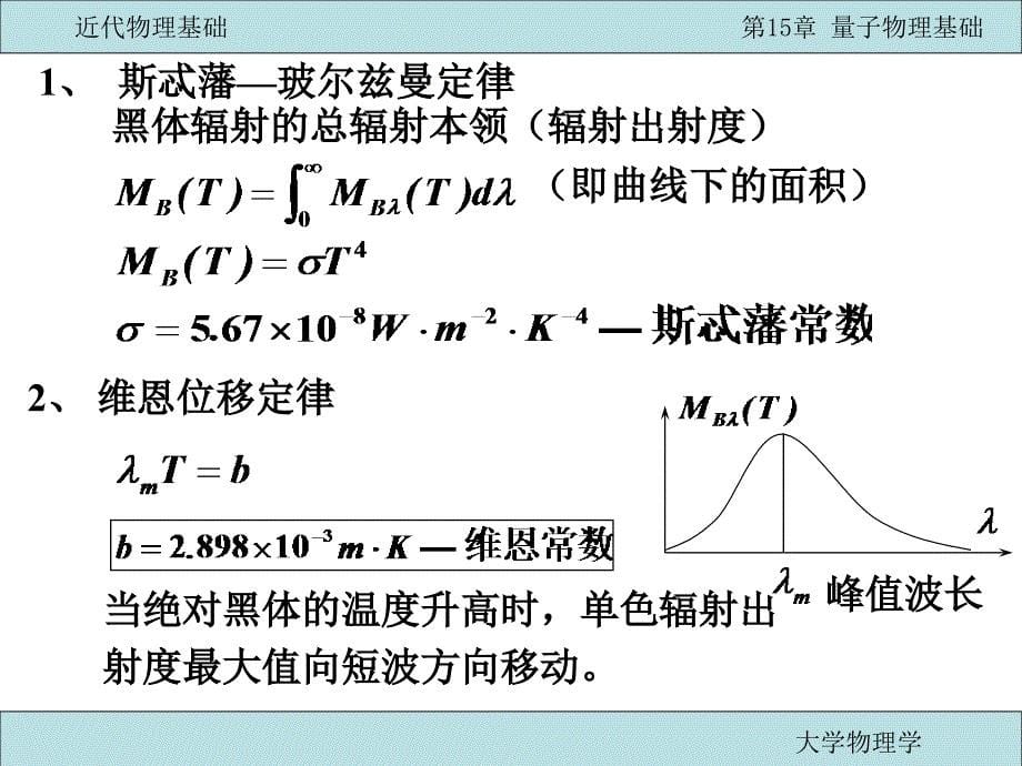 量子物理基础课件_第5页