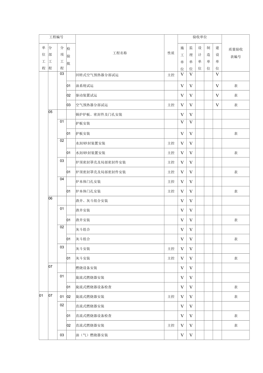 表常规锅炉安装施工质量验收范围划分表完整版_第4页