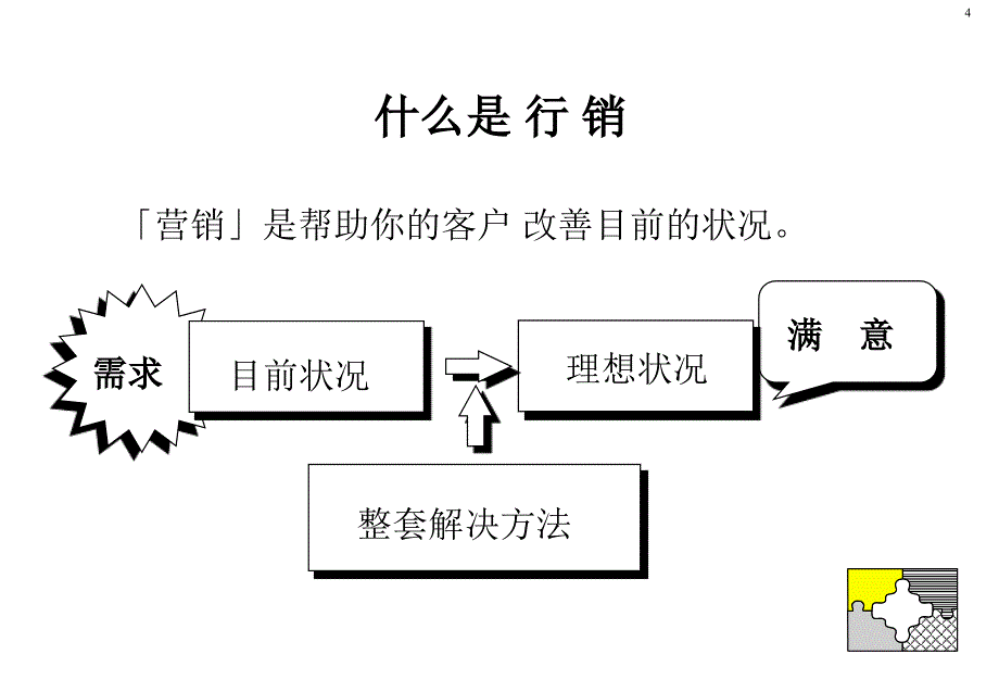 销售专业销售训练ProfessionalSellingSkillTraining课件_第4页