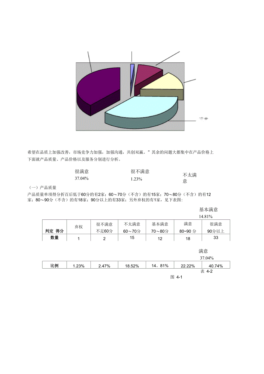 客户满意度调查报告_第2页