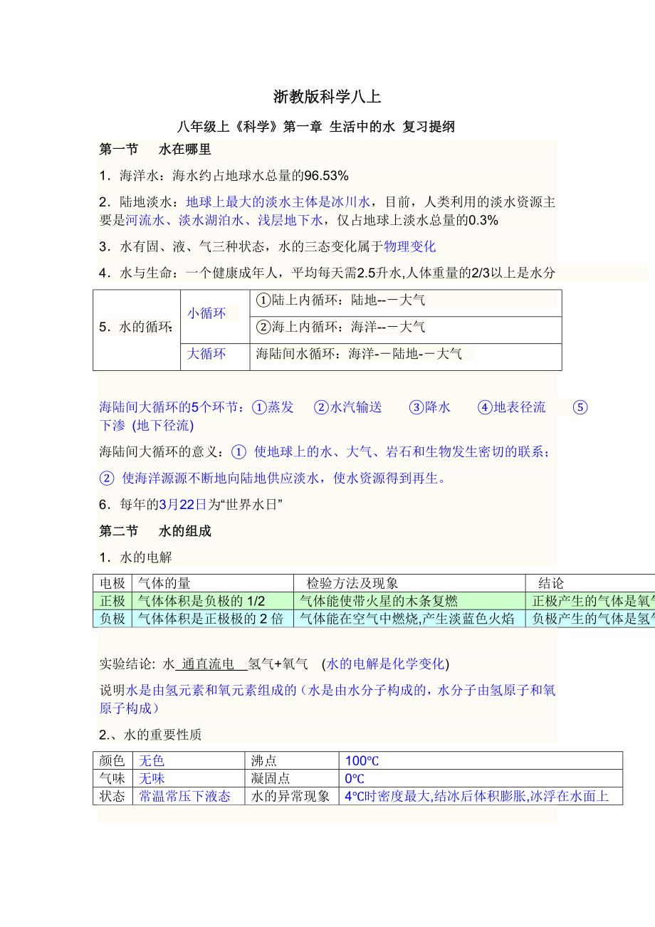 浙教版八年级上科学所有知识点_第1页