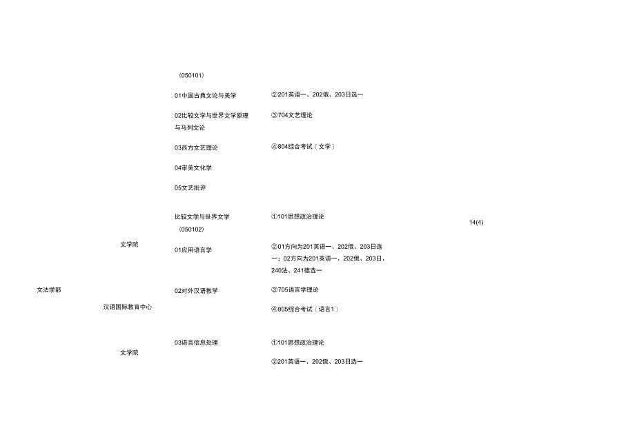 中传通信与信息系统考研考试科目初试_第5页