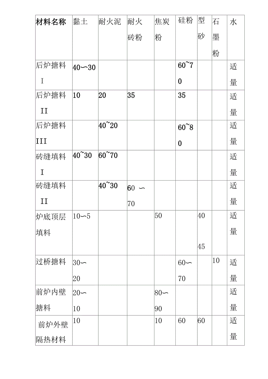 冲天炉的操作和控制_第3页