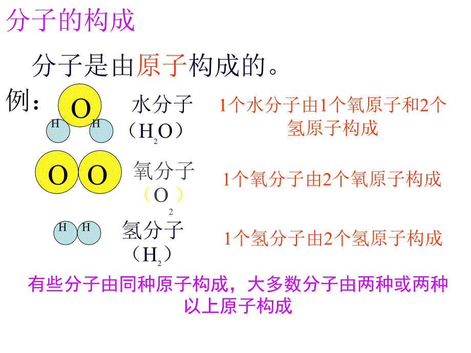 分子可以分成原子课件_第1页