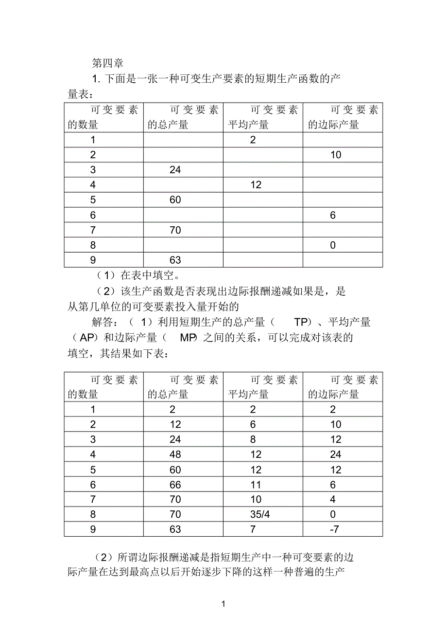 下面是一张一种可变生产要素的短期生产函数的产量表_第1页