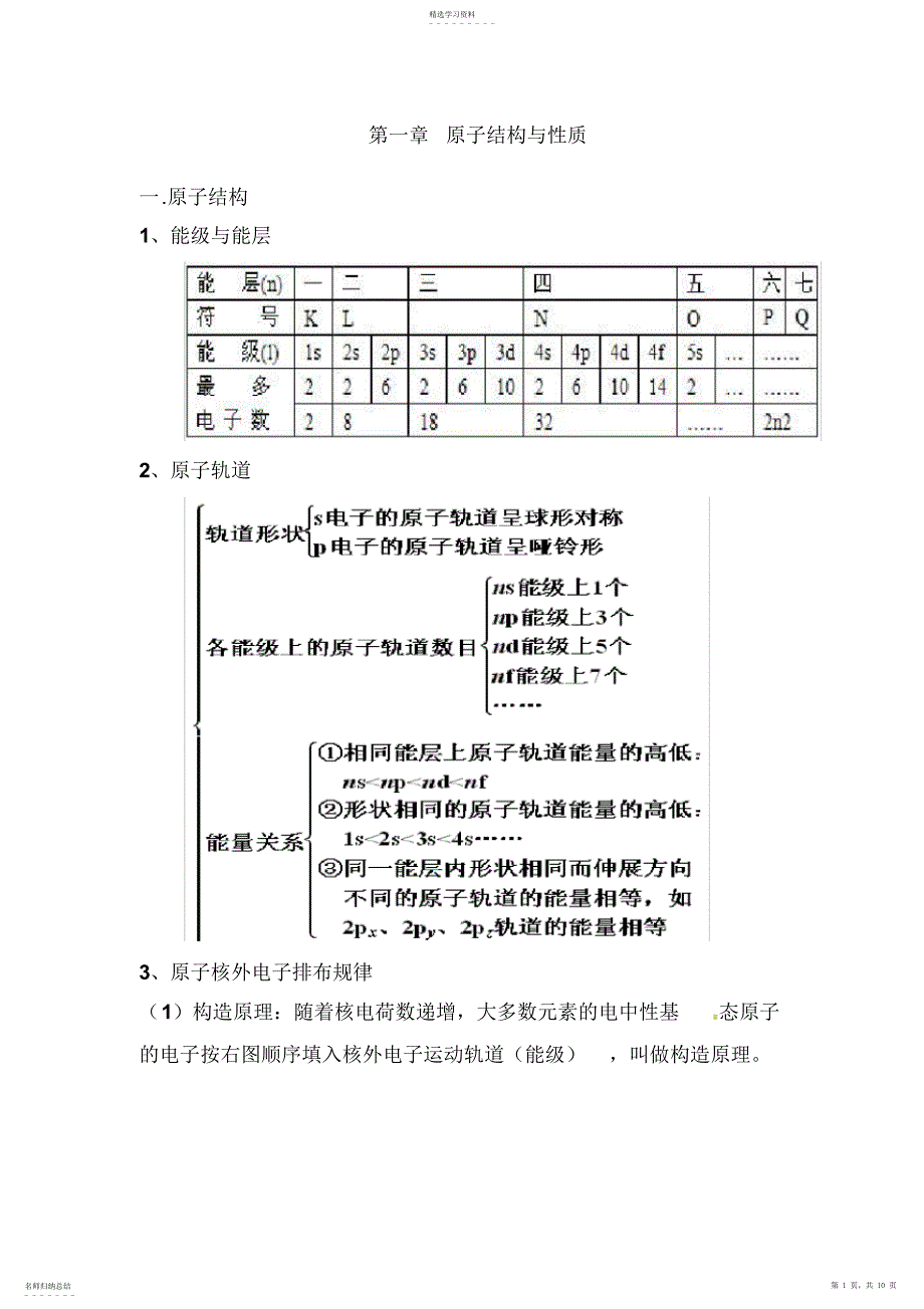 2022年原子结构与性质知识点_第1页